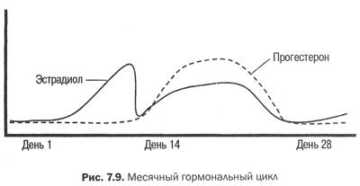 Дэниел Амен - Измени свой мозг - изменится и тело!