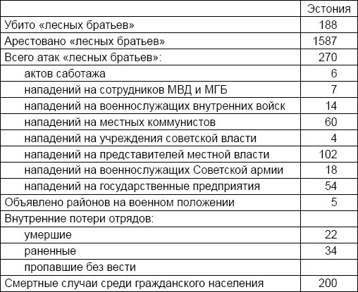 Александр Север - Лаврентий Берия. О чем молчало Совинформбюро