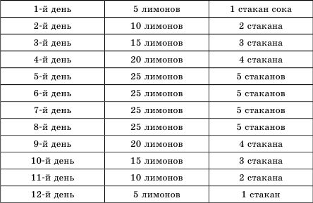 Юлия Попова - Отложение солей. Самые эффективные методы лечения