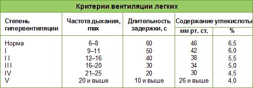Елена Бойко - Энциклопедия дыхательной гимнастики