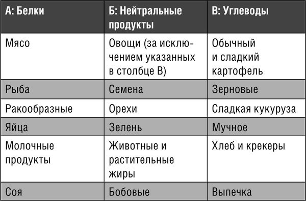 Аллен Карр - Начни худеть сейчас