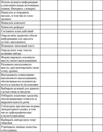 Коллектив Авторов - Коммуникативная культура. От коммуникативной компетентности...