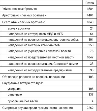 Александр Север - Лаврентий Берия. О чем молчало Совинформбюро