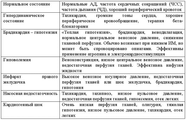 Дмитрий Мантров - Атеросклероз