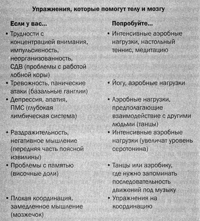 Дэниел Амен - Измени свой мозг - изменится и тело!