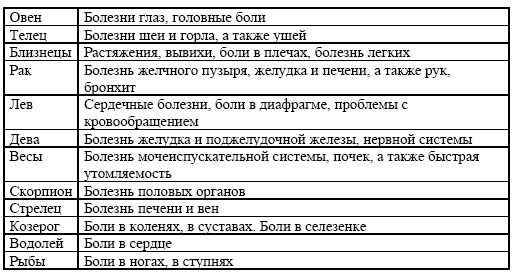 Ольга Белякова - Колдовство в полнолуние