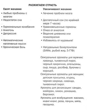 Дэниел Амен - Измени свой мозг - изменится и тело!