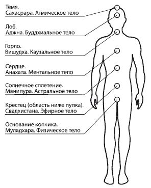 Анжелика Резник, Ксения Меньшикова - Управляем энергией мысли. Овладеваем...