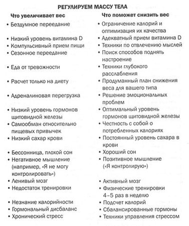 Дэниел Амен - Измени свой мозг - изменится и тело!