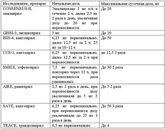 Дмитрий Мантров - Атеросклероз