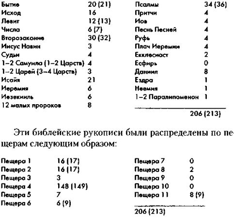 Джеймс Вандеркам - Свитки Мертвого моря. Долгий путь к разгадке