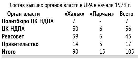 Александр Ляховский - Трагедия и доблесть Афгана
