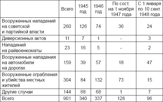 Александр Север - Лаврентий Берия. О чем молчало Совинформбюро