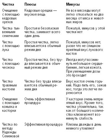 Инна Криксунова - Очищение для красоты и молодости