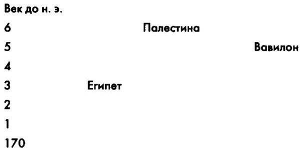 Джеймс Вандеркам - Свитки Мертвого моря. Долгий путь к разгадке