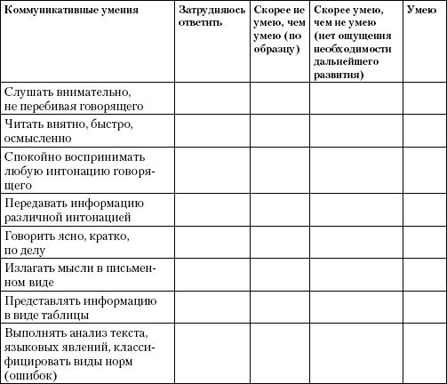 Коллектив Авторов - Коммуникативная культура. От коммуникативной компетентности...