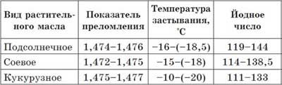 Что мы едим? Как определить качество...