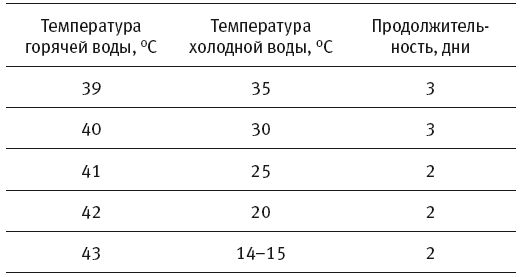 Майя Гогулан - Полная победа над раком! Овощи, фрукты и травы, которые защитят...