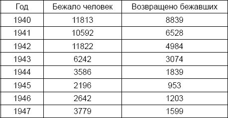 Александр Север - Лаврентий Берия. О чем молчало Совинформбюро