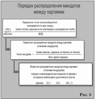 Игорь Борисов, Сергей Заславский - Партии на выборах