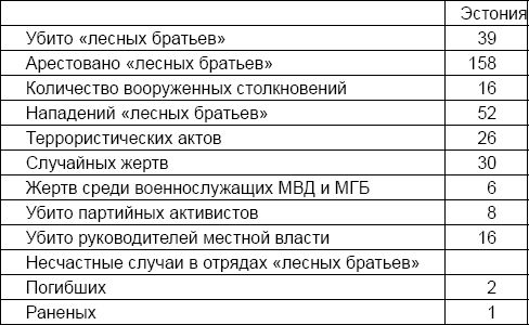 Александр Север - Лаврентий Берия. О чем молчало Совинформбюро