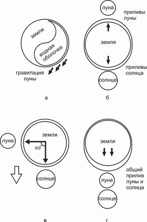 Геннадий Малахов - Биоритмология. Уринотерапия