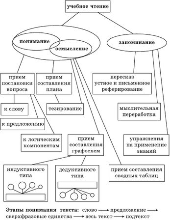 Егор Шершнев, Аркадий Захаров - Как написать курсовую или дипломную работу за...