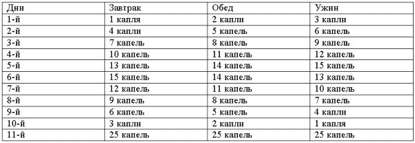 Дмитрий Мантров - Атеросклероз