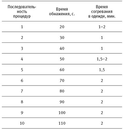 Майя Гогулан - Полная победа над раком! Овощи, фрукты и травы, которые защитят...