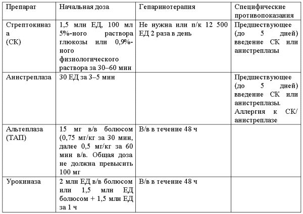 Дмитрий Мантров - Атеросклероз