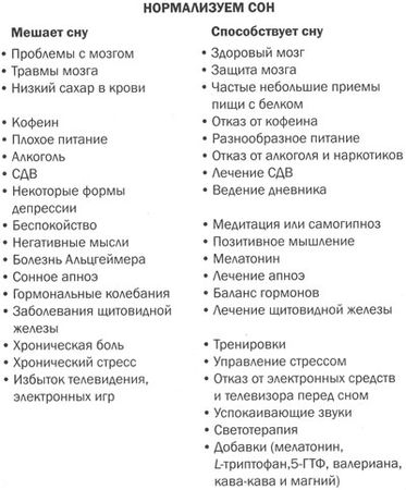 Дэниел Амен - Измени свой мозг - изменится и тело!