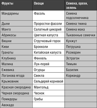 Аллен Карр - Начни худеть сейчас