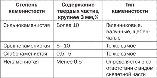 Сергей Кашин - Секреты плодородной почвы. Самые эффективные удобрения