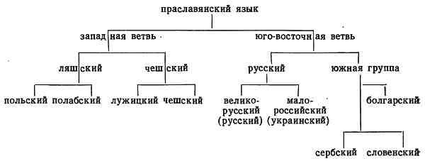 Любор Нидерле - Славянские древности