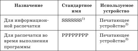 Егор Шершнев, Аркадий Захаров - Как написать курсовую или дипломную работу за...