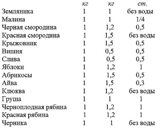 Галина Кизима - Что летом родится, зимой пригодится