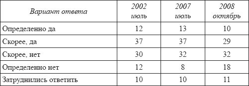 Светлана Бакулина - Толерантность. От истории понятия к современным...
