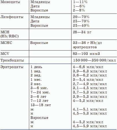 Юлия Попова - О чем говорят анализы