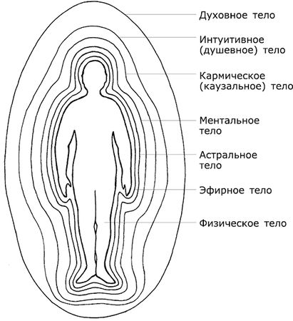 Имлу Хаген - Магия. Практическое руководство
