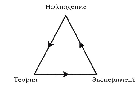 Кит Харрисон - Странности нашей эволюции