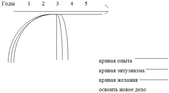 Марина Снежинская, Олег Кондратьев и др. - Нет мотива - нет работы. Мотивация у...
