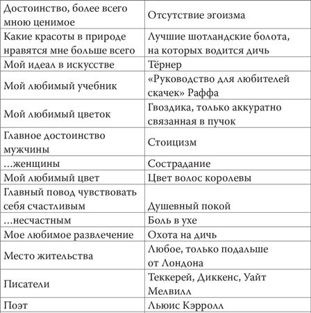 Александр Козенко - Джон Голсуорси. Жизнь, любовь, искусство