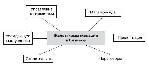 Александра Пожарская - Эту речь невозможно забыть. Секреты ораторского мастерства