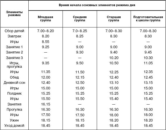 Коллектив авторов - Методические рекомендации к "Программе воспитания и...