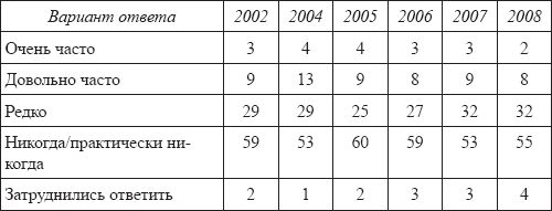 Светлана Бакулина - Толерантность. От истории понятия к современным...