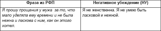 Начни жизнь заново. 4 шага к новой реальности