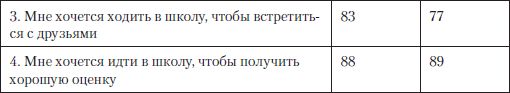 Подросток: социальная адаптация. Книга...