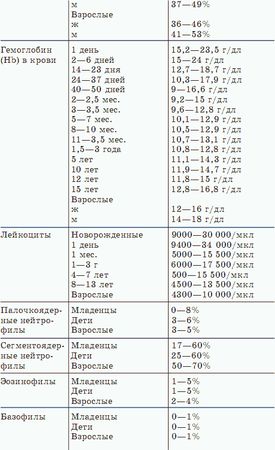 Юлия Попова - О чем говорят анализы