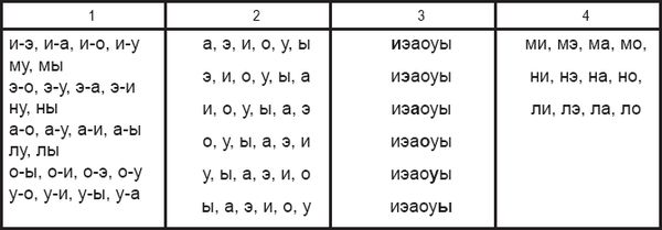 Лариса Лементуева - Публичное выступление. Теория и практика
