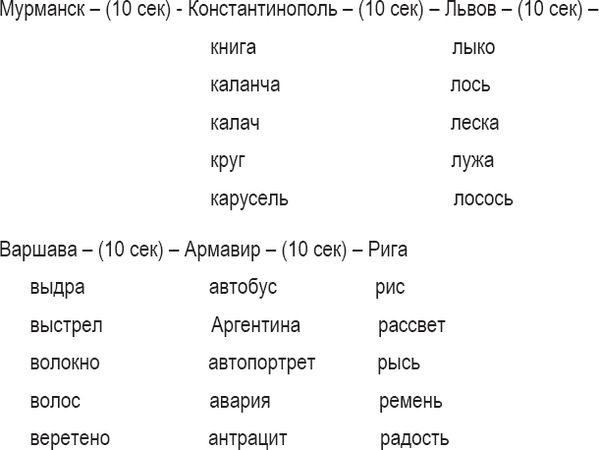 Лариса Лементуева - Публичное выступление. Теория и практика